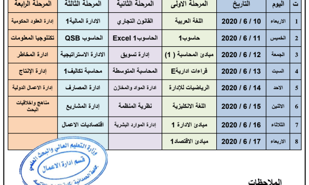 كلية الإدارة والاقتصاد تعلن جداول الامتحان التكميلي للعام الدراسي 2018 – 2019