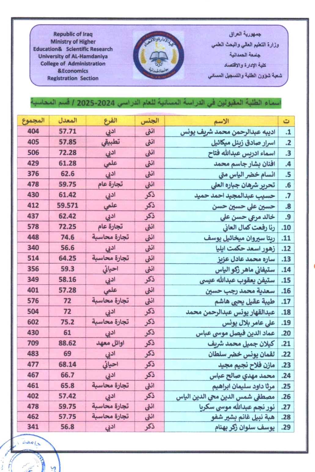 اعلان اسماء الطلبة المقبولين في الدراسة المسائية قسم المحاسبة